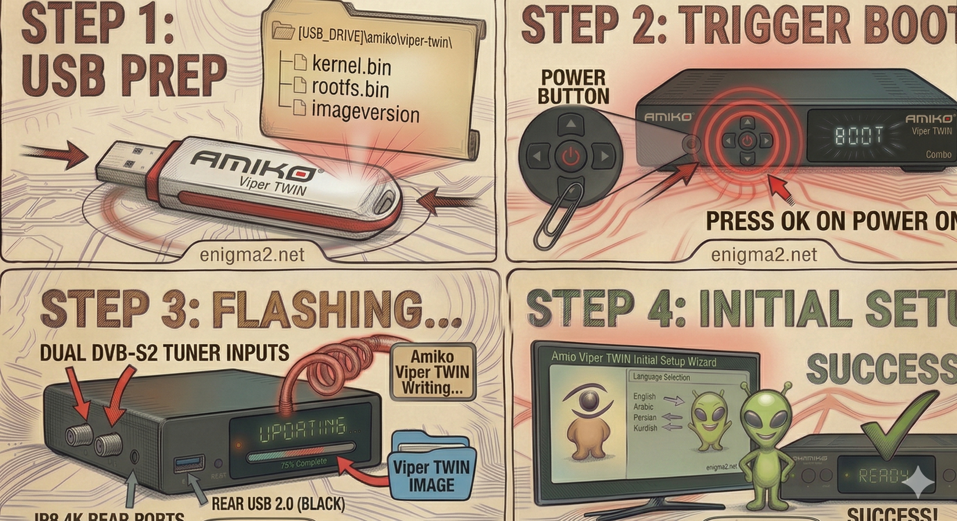 [HOW TO FLASH] how to flash AMIKO Viper TWIN